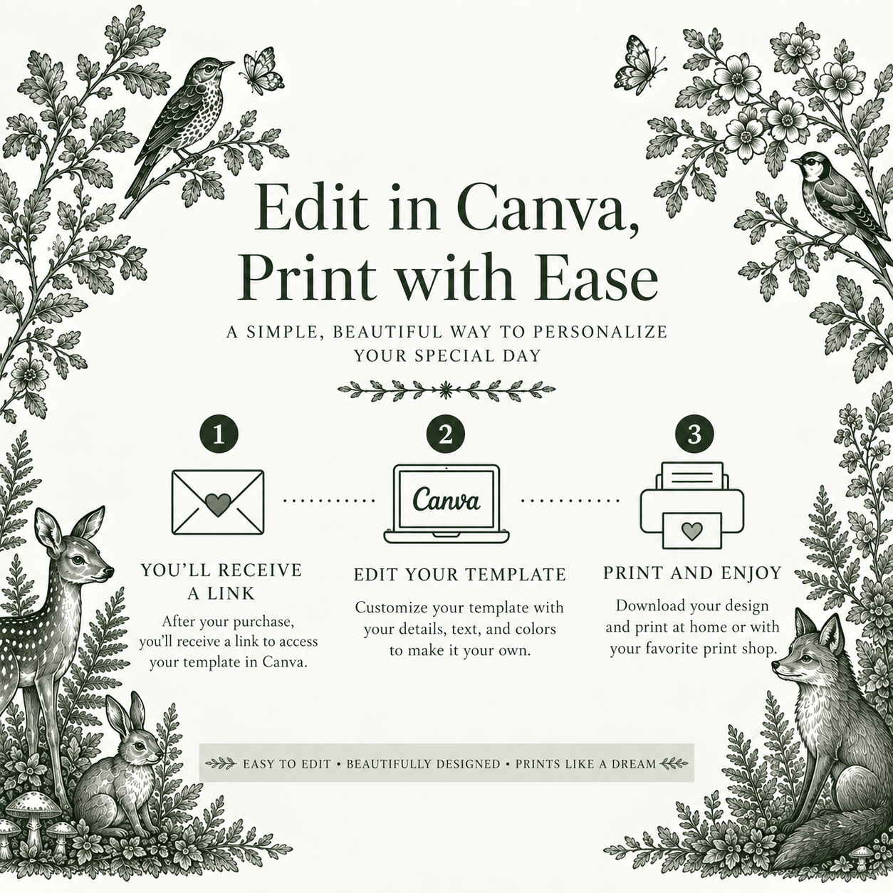 How it works: receive your template link, personalize the invitation in Canva, then download and print.